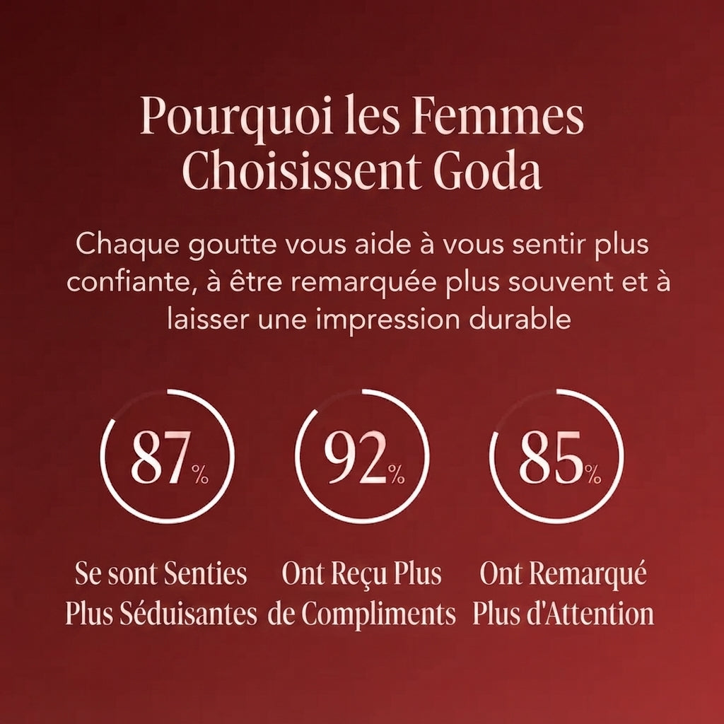 Goda® Votre parfum signature, sublimé par la femme qui le porte